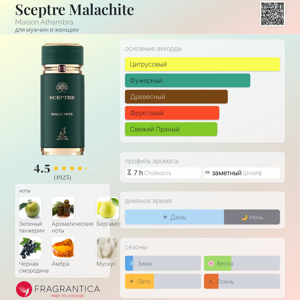 Sceptre Malachite Maison Alhambra аромат — аромат для мужчин и