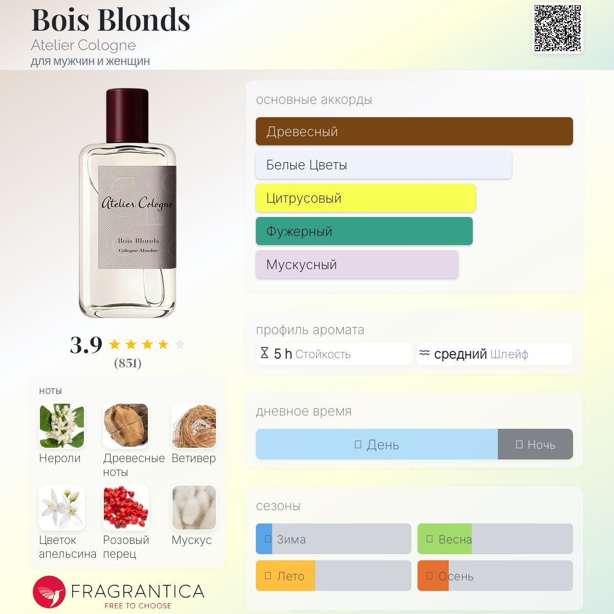 Atelier Cologne Bois Blonds 100ml 新品未使用 Atelier Cologne BOIS BLONDS 100 ML