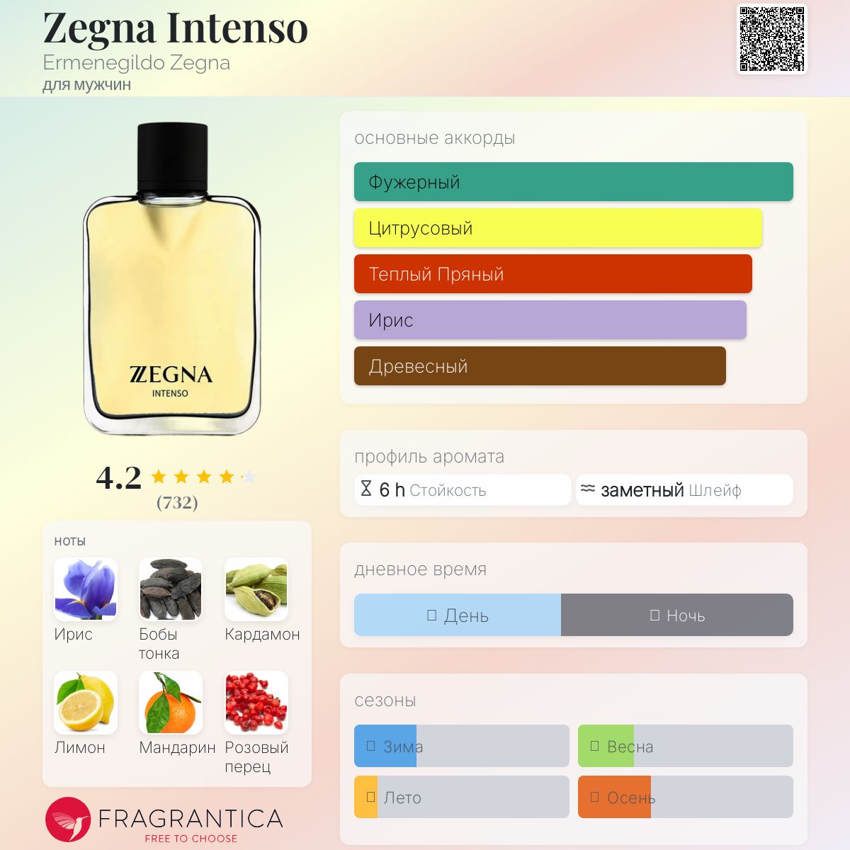 Zegna Intenso オードトワレ　100ml Zegna Intenso Ermenegildo Zegna одеколон — аромат для мужчин