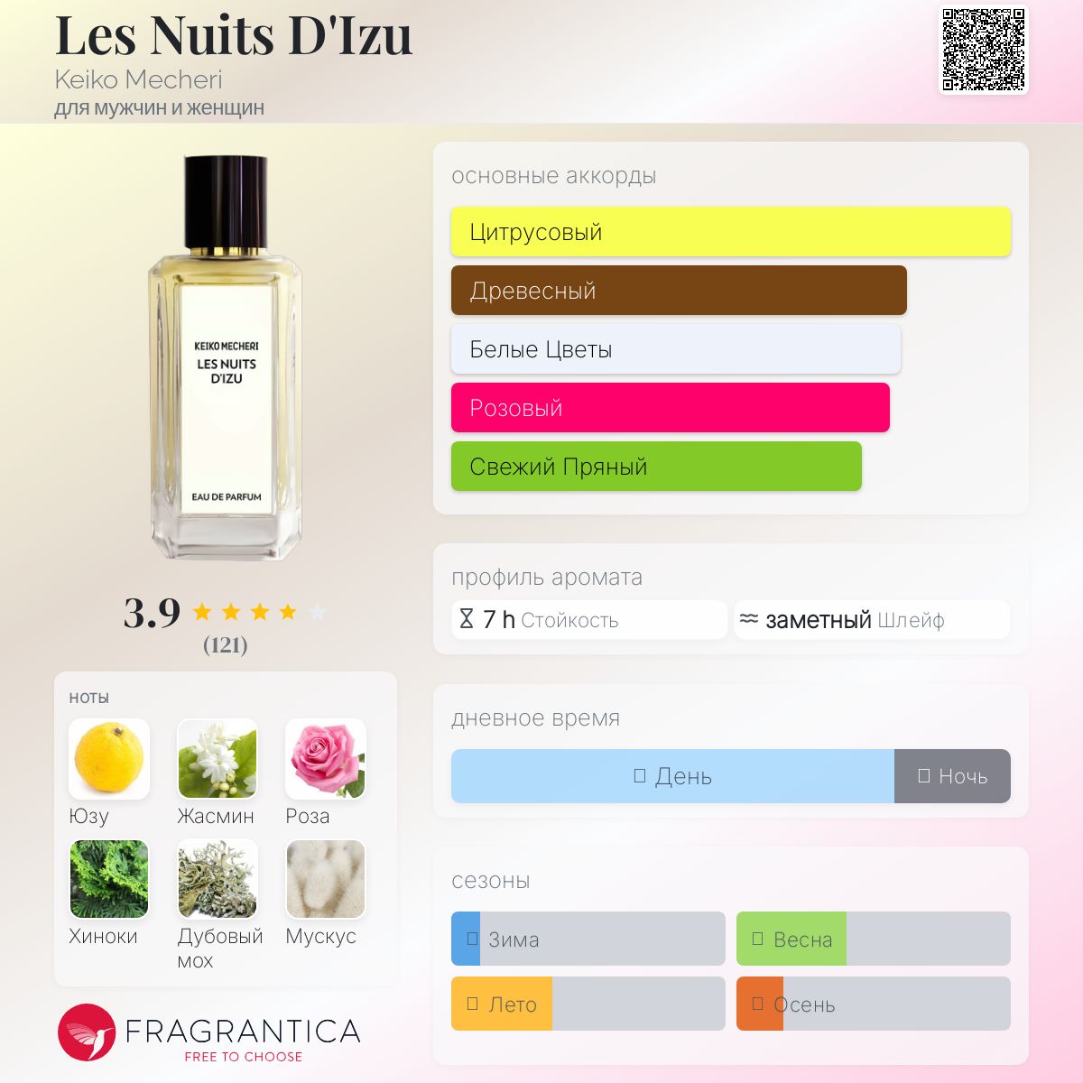 Les Nuits D'Izu Keiko Mecheri аромат — аромат для мужчин