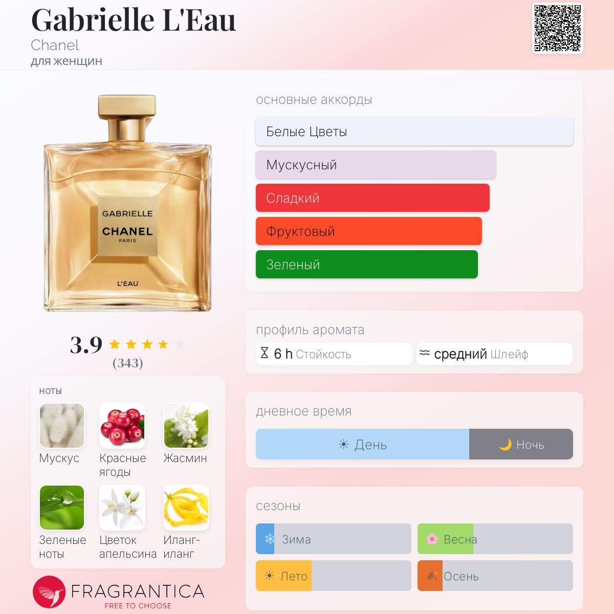 Gabrielle L'Eau Chanel аромат — новый аромат для женщин 2024
