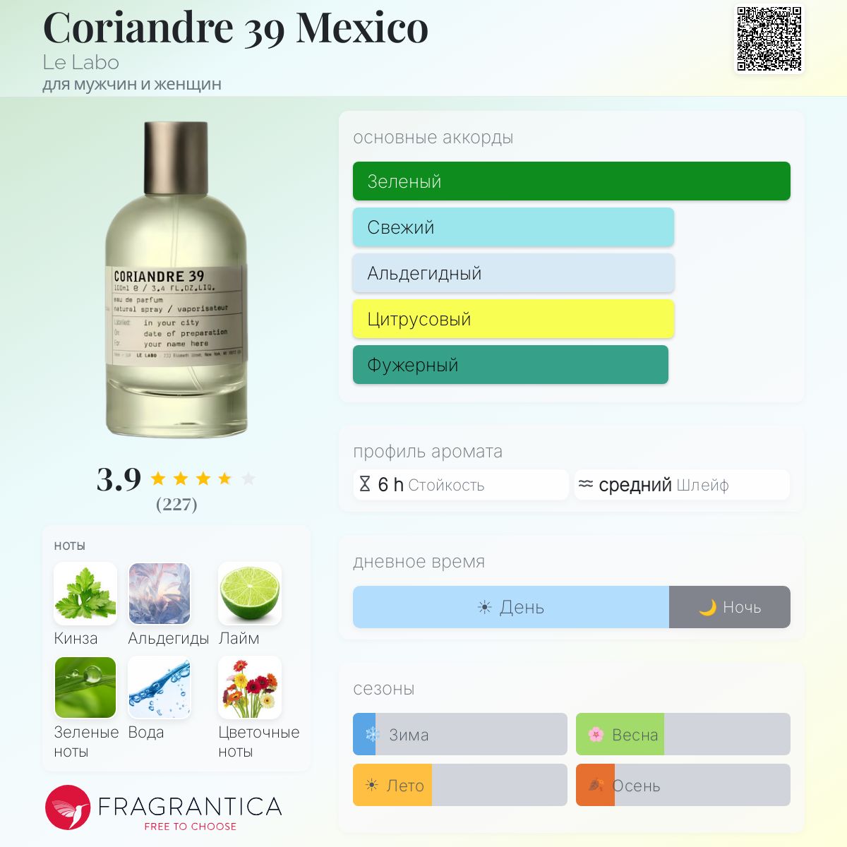 Coriandre 39 Mexico Le Labo аромат — новый аромат для мужчин и