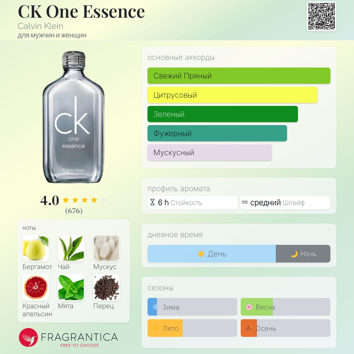 CK One Essence Calvin Klein аромат — новый аромат для мужчин и