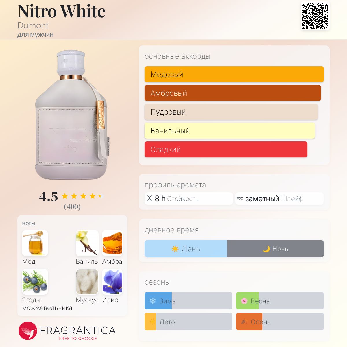 Nitro White Dumont одеколон — новый аромат для мужчин 2024