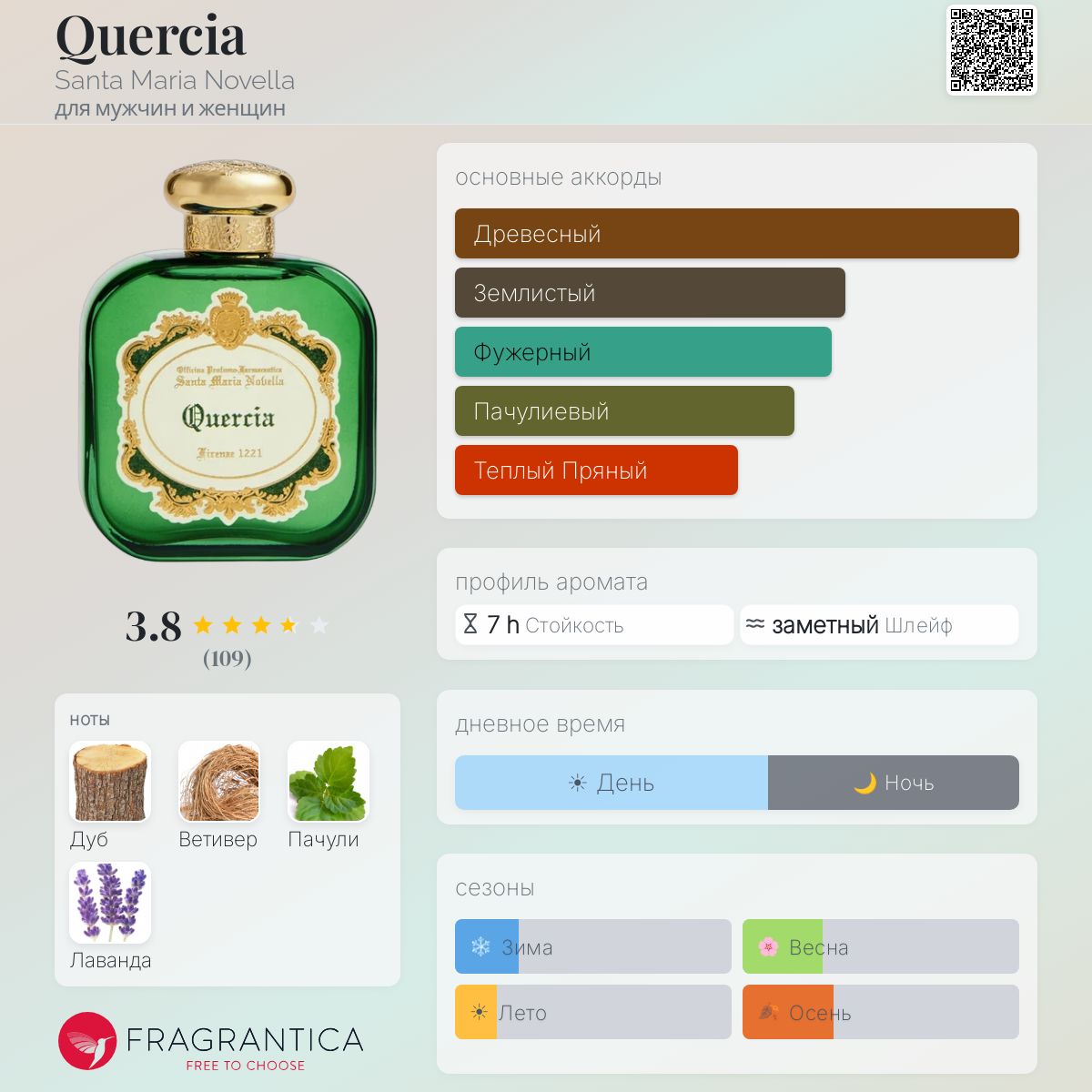 Quercia Santa Maria Novella аромат — новый аромат для мужчин и