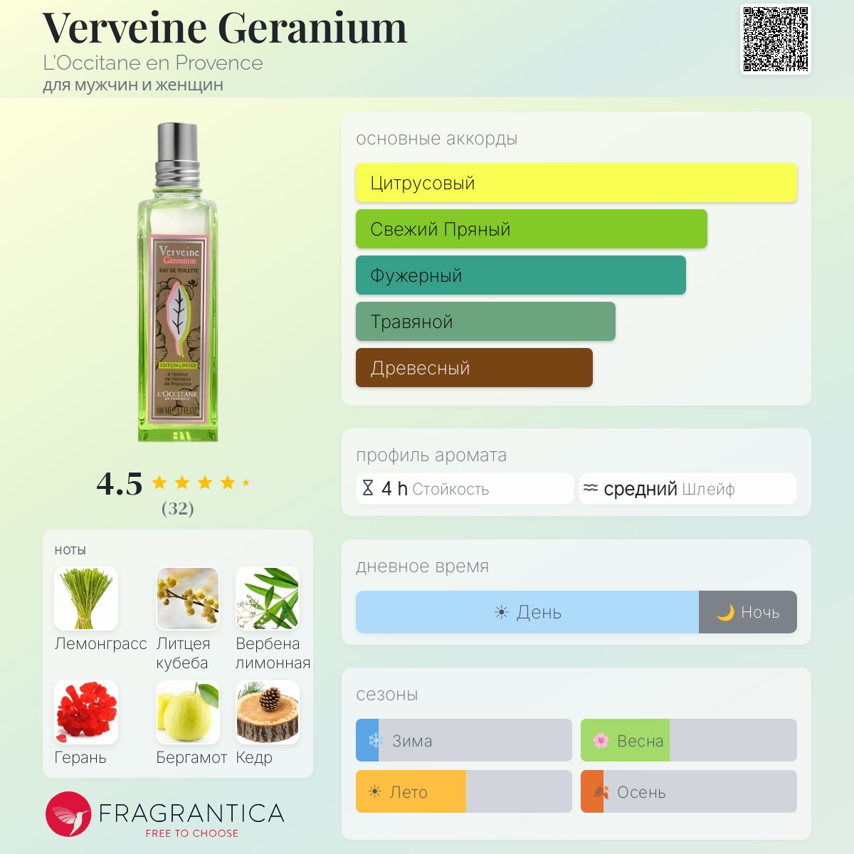 L'OCCITANE Verveine Geranium 2点セット Verveine Geranium L'Occitane en Provence аромат — новый аромат для