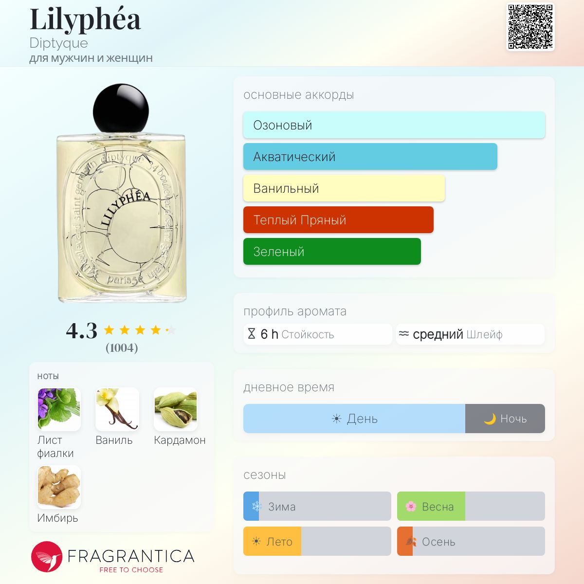Lilyphéa Diptyque аромат — новый аромат для мужчин и женщин 2024