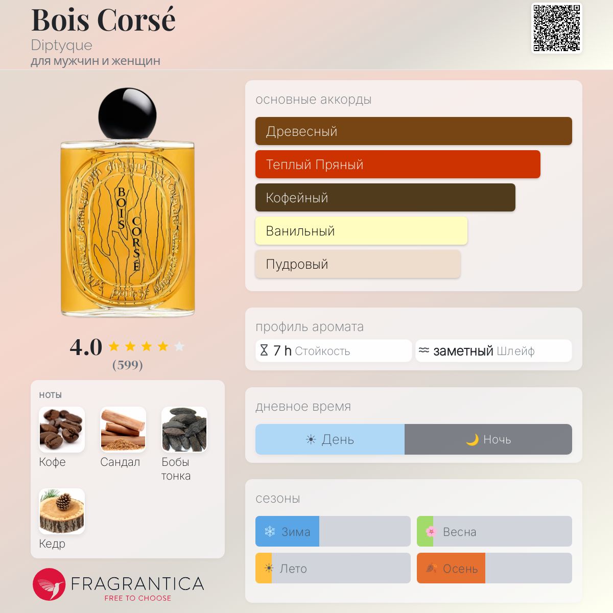 Bois Corsé Diptyque аромат — новый аромат для мужчин и женщин 2024