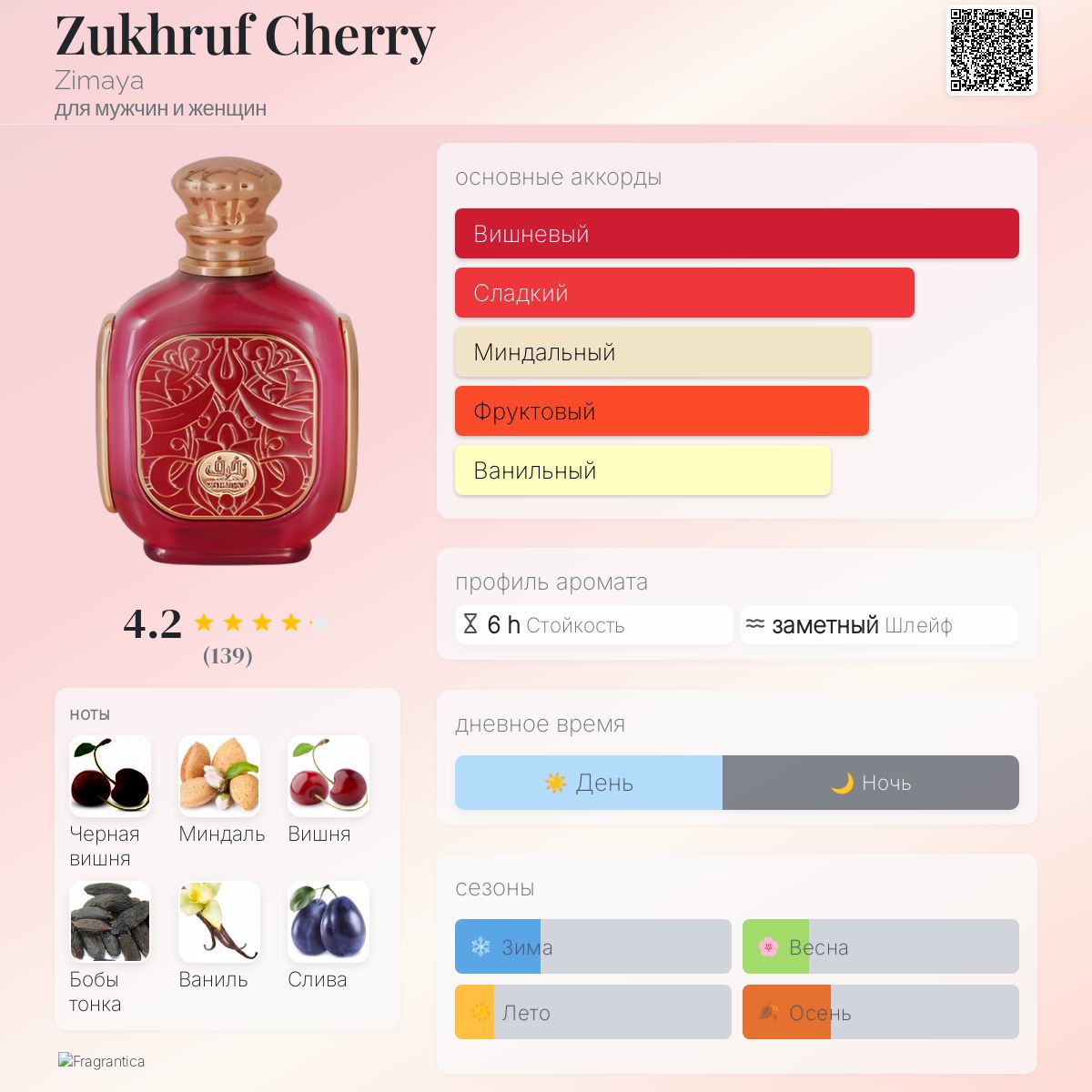 Zukhruf Cherry Zimaya аромат — новый аромат для мужчин и женщин 2024