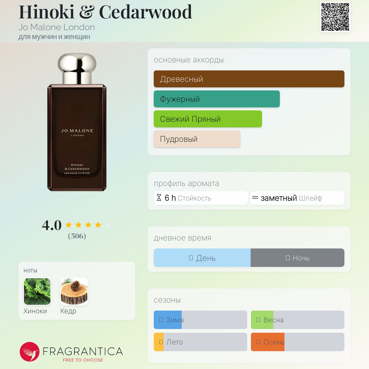 Hinoki & Cedarwood Jo Malone London аромат — новый
