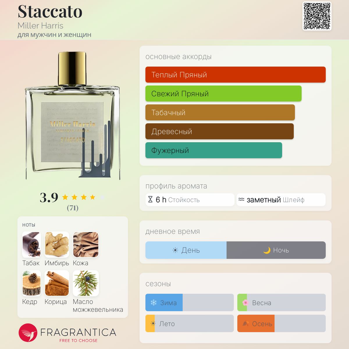 Miller Harris Staccato 100ml 香水セット スタッカートオーデパルファム(ミラーハリス)の通販・口コミ | 化粧品