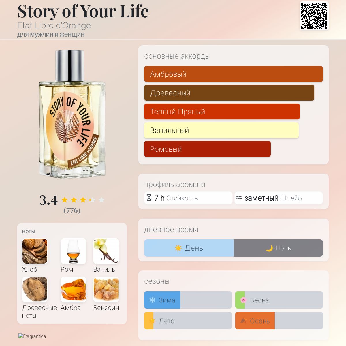 Story of Your Life Etat Libre d'Orange аромат — новый аромат для