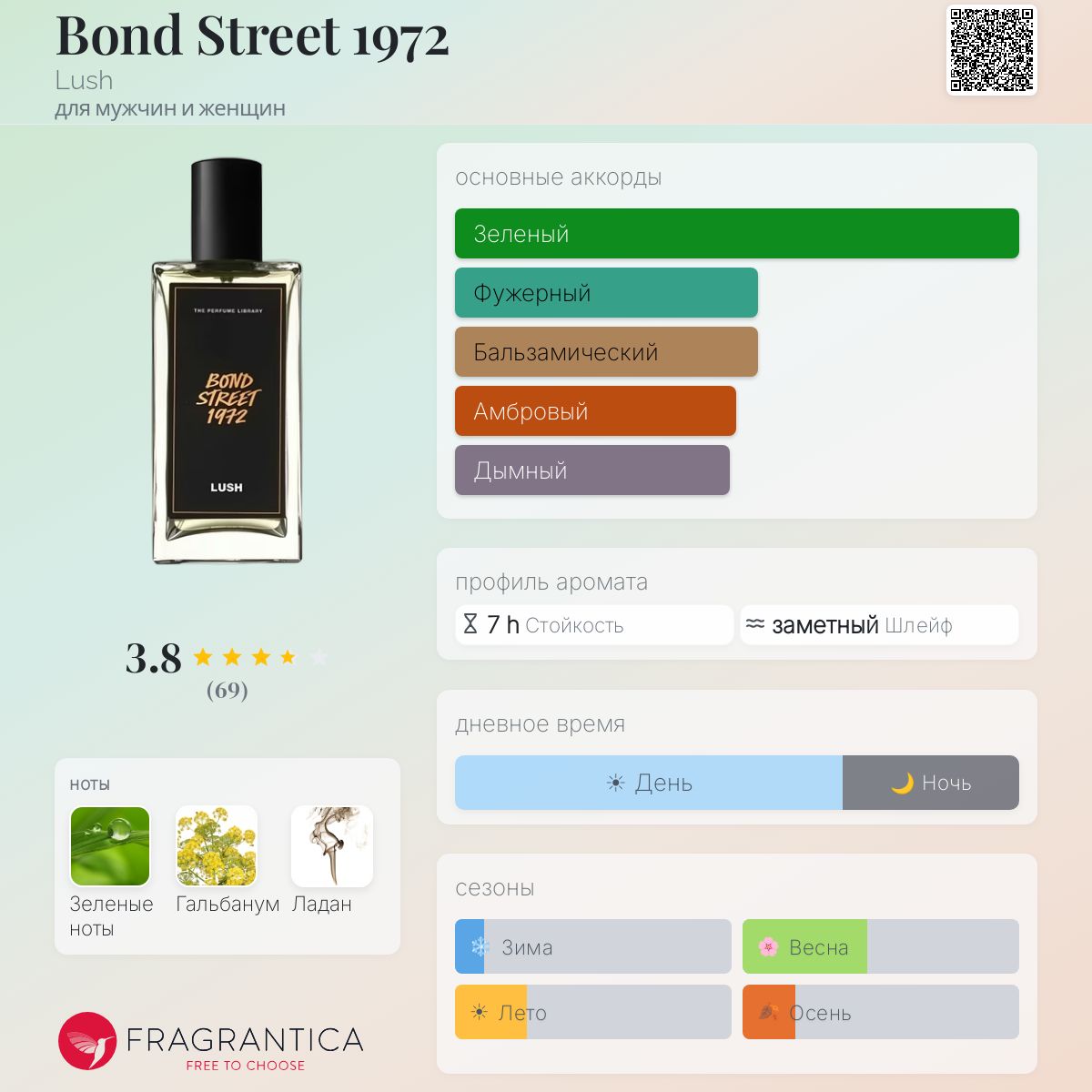 Bond Street 1972 Lush аромат — новый аромат для мужчин и женщин 2024