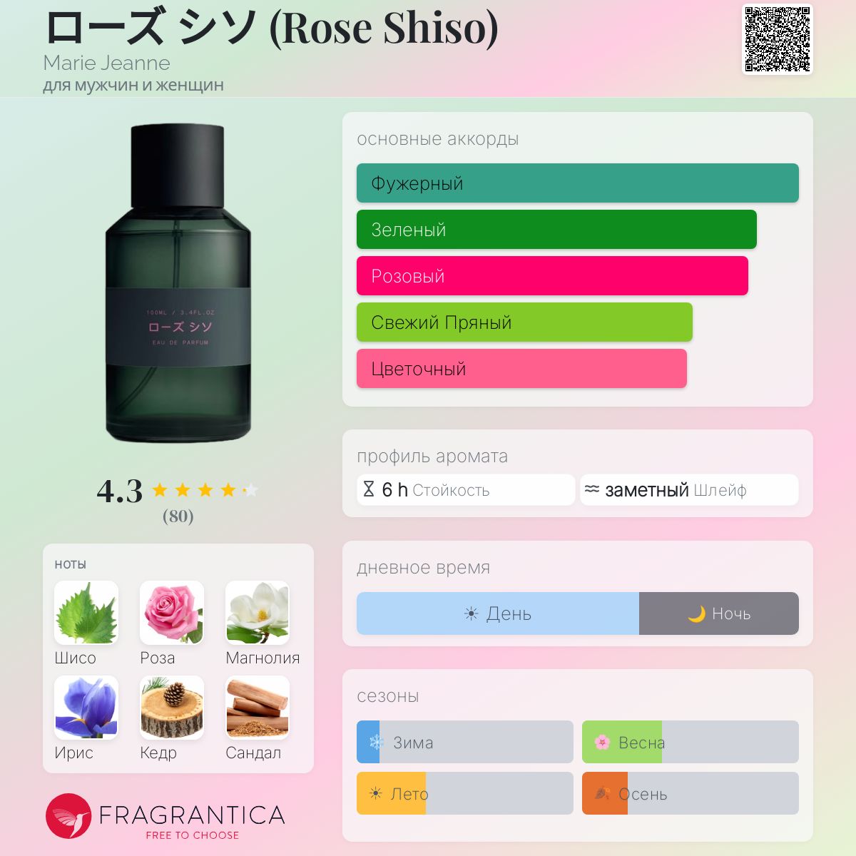 ローズ シソ (Rose Shiso) Marie Jeanne аромат — новый аромат для