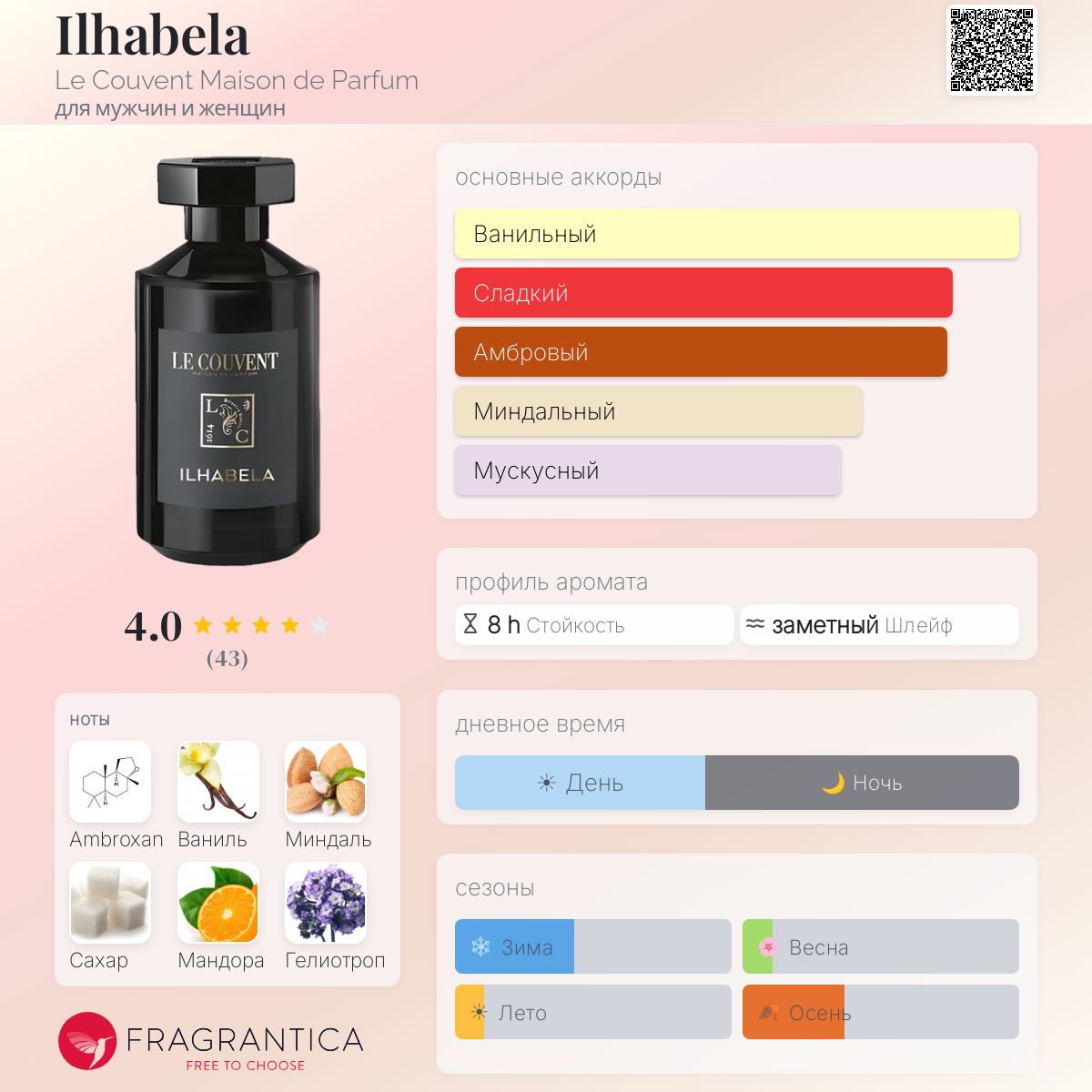 Ilhabela Le Couvent Maison de Parfum аромат — аромат для мужчин и