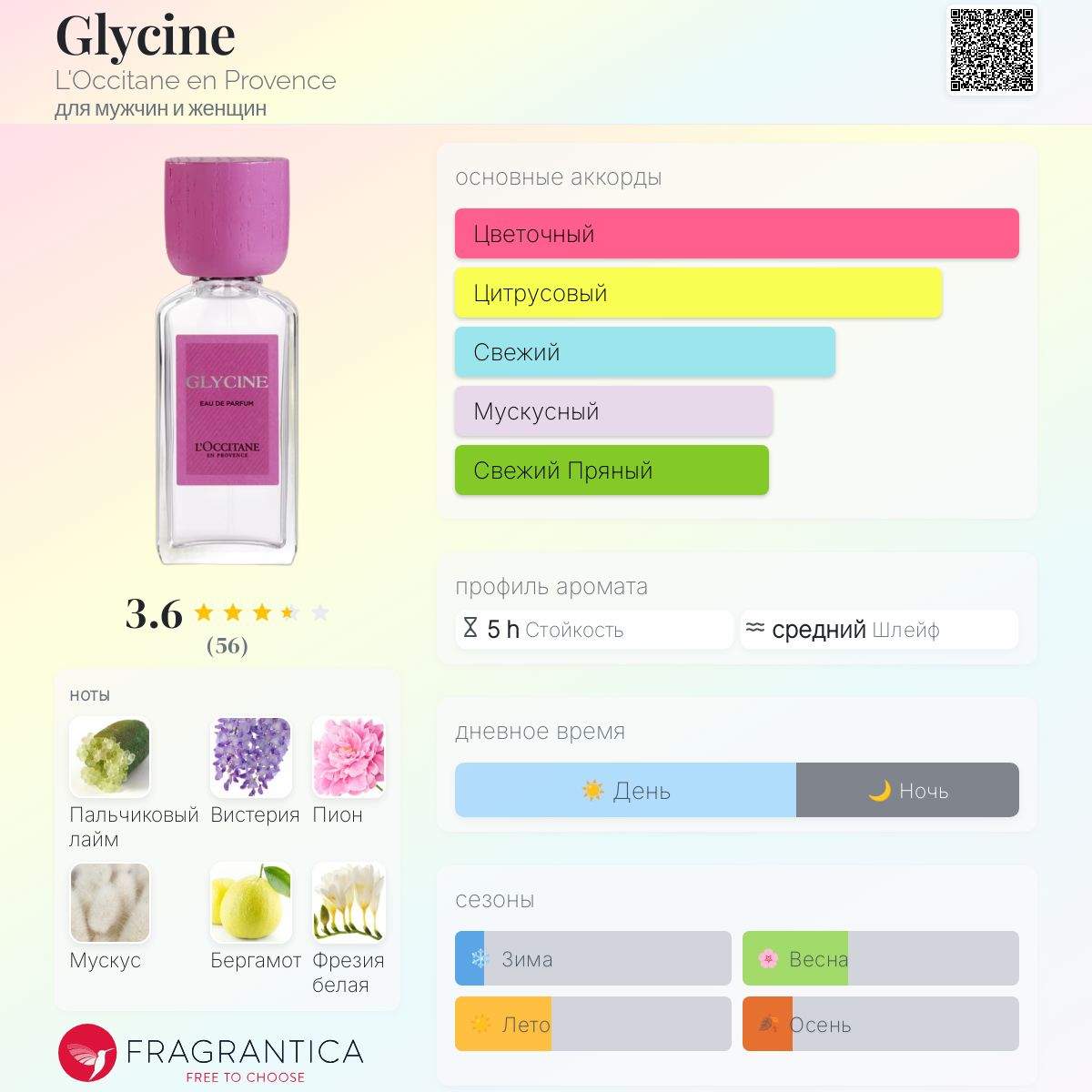 Glycine L'Occitane en Provence аромат — новый аромат для