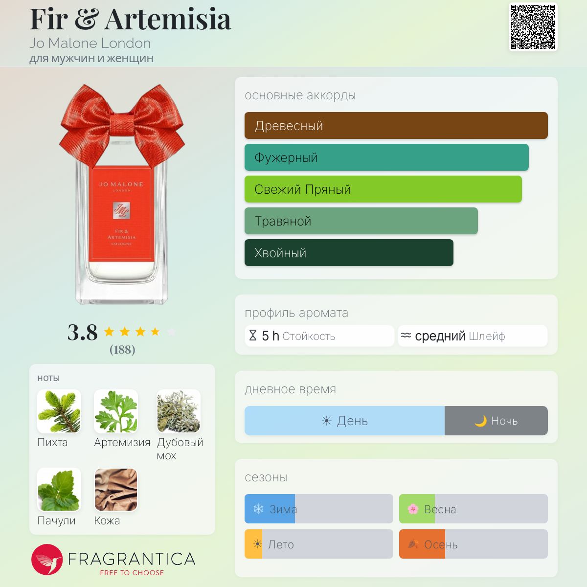 Fir & Artemisia Jo Malone London аромат — новый аромат для мужчин
