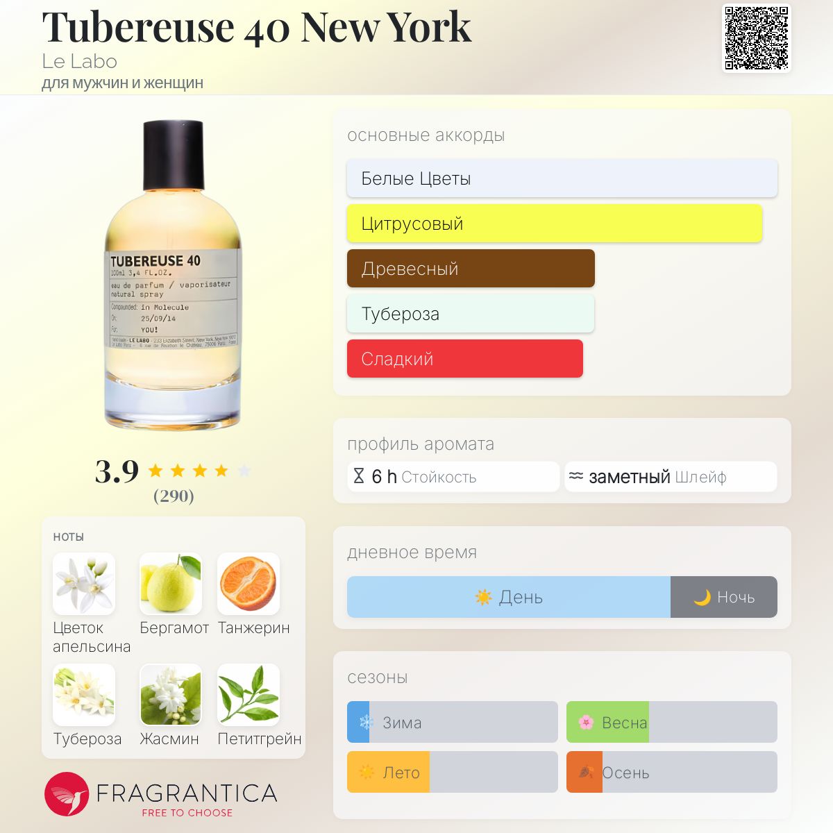 Tubereuse 40 New York Le Labo аромат — аромат для мужчин и