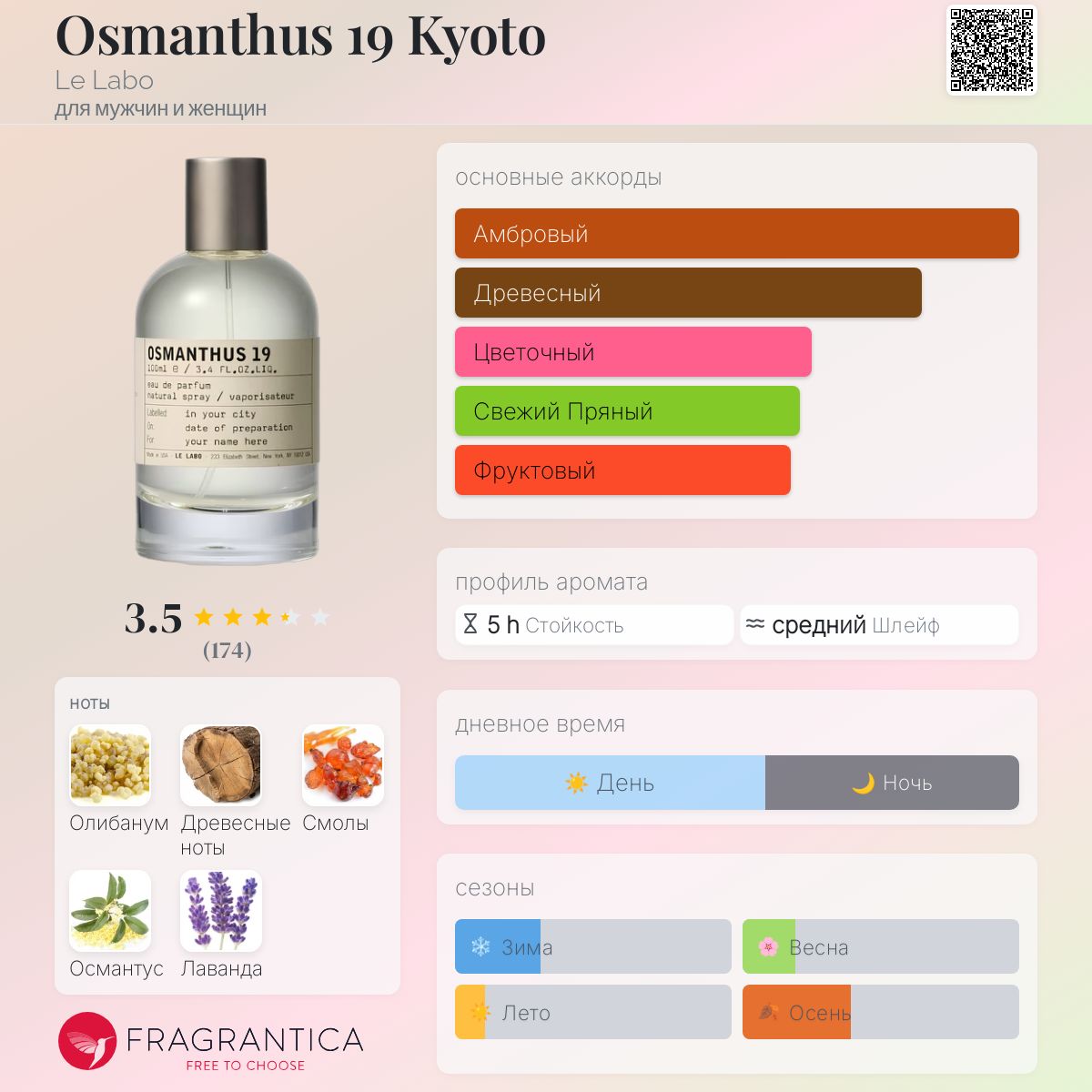 OSMANTHUS 19 オードパルファム 50ml Osmanthus 19 Kyoto Le Labo аромат — новый аромат для мужчин