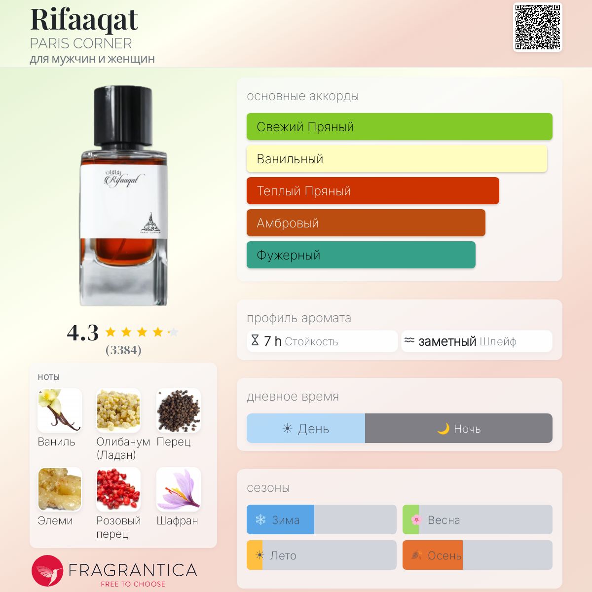 Rifaaqat PARIS CORNER аромат — аромат для мужчин и женщин 2023