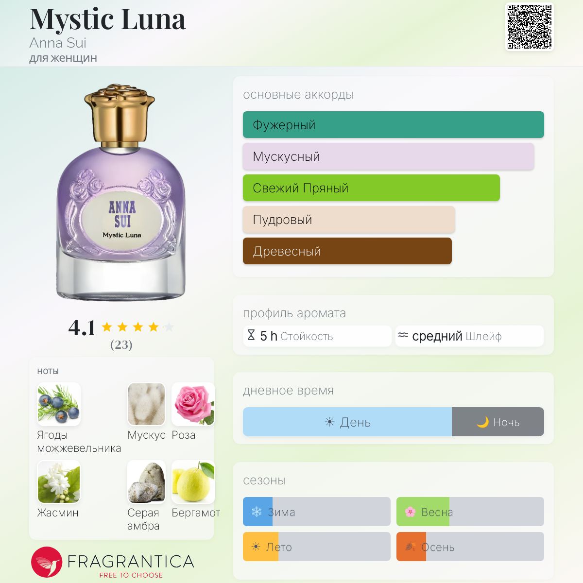 Mystic Luna Anna Sui аромат — новый аромат для женщин 2024