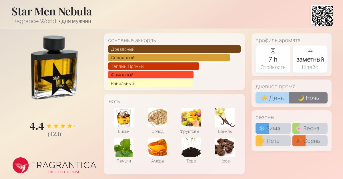 Star Men Nebula Fragrance World одеколон — аромат для мужчин