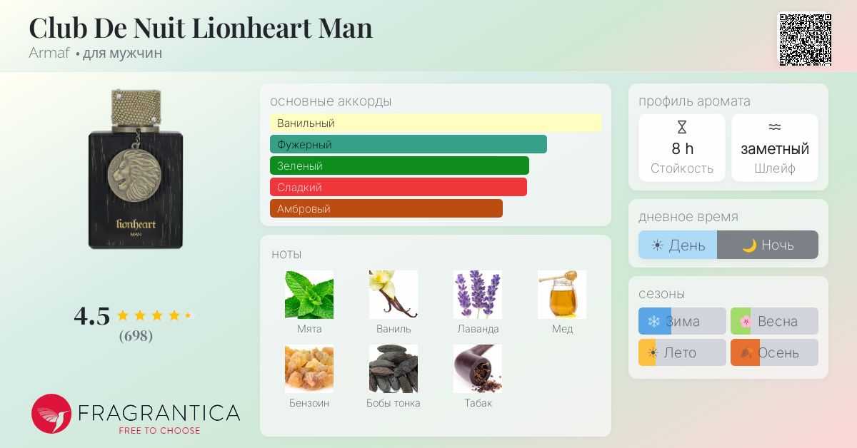 Club De Nuit Lionheart Man Armaf одеколон — новый аромат для