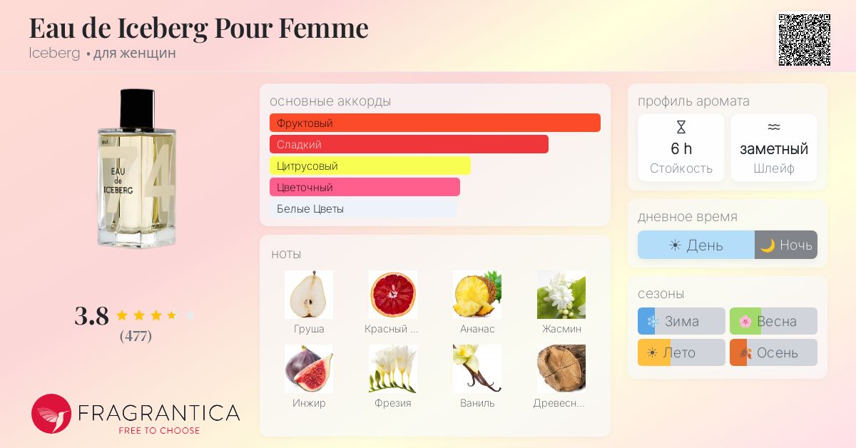 Eau de Iceberg Pour Femme Iceberg аромат — аромат для женщин 2010