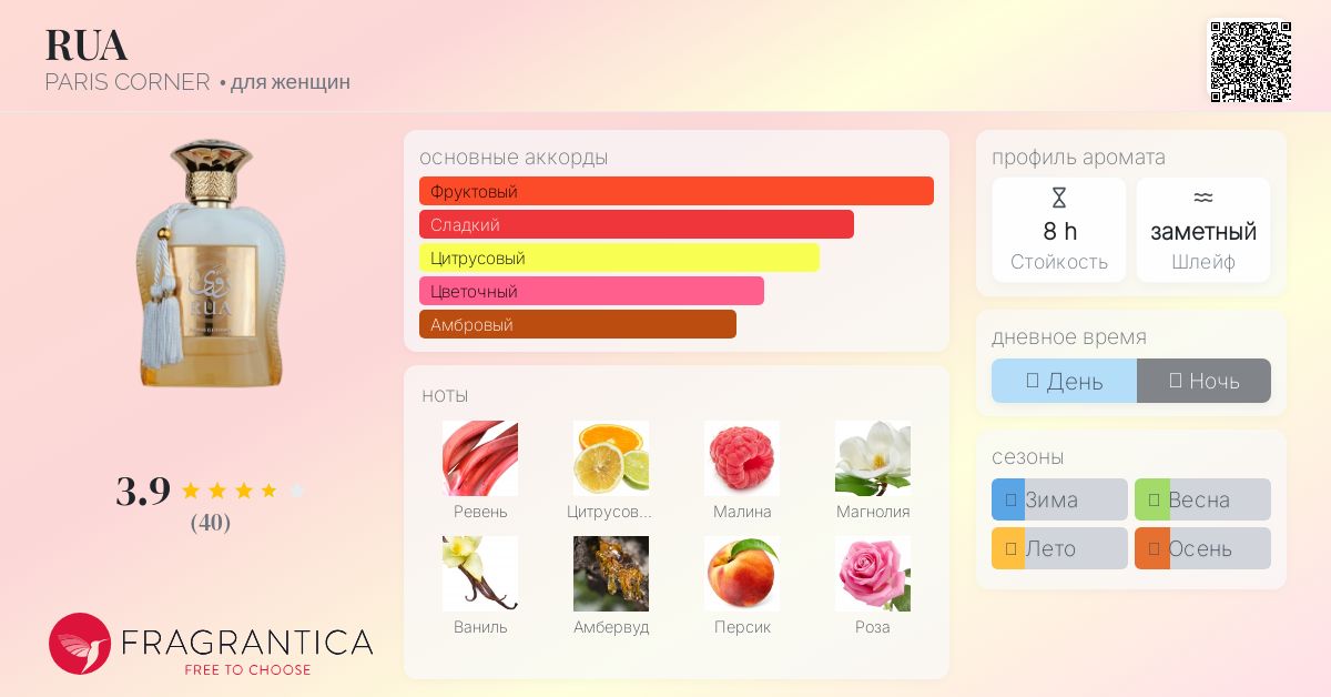 RUA PARIS CORNER аромат — новый аромат для женщин 2024