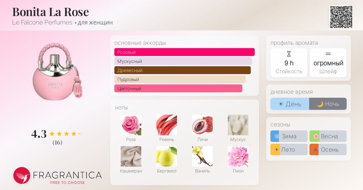 Bonita La Rose Le Falconé Perfumes аромат — аромат для женщин 2021