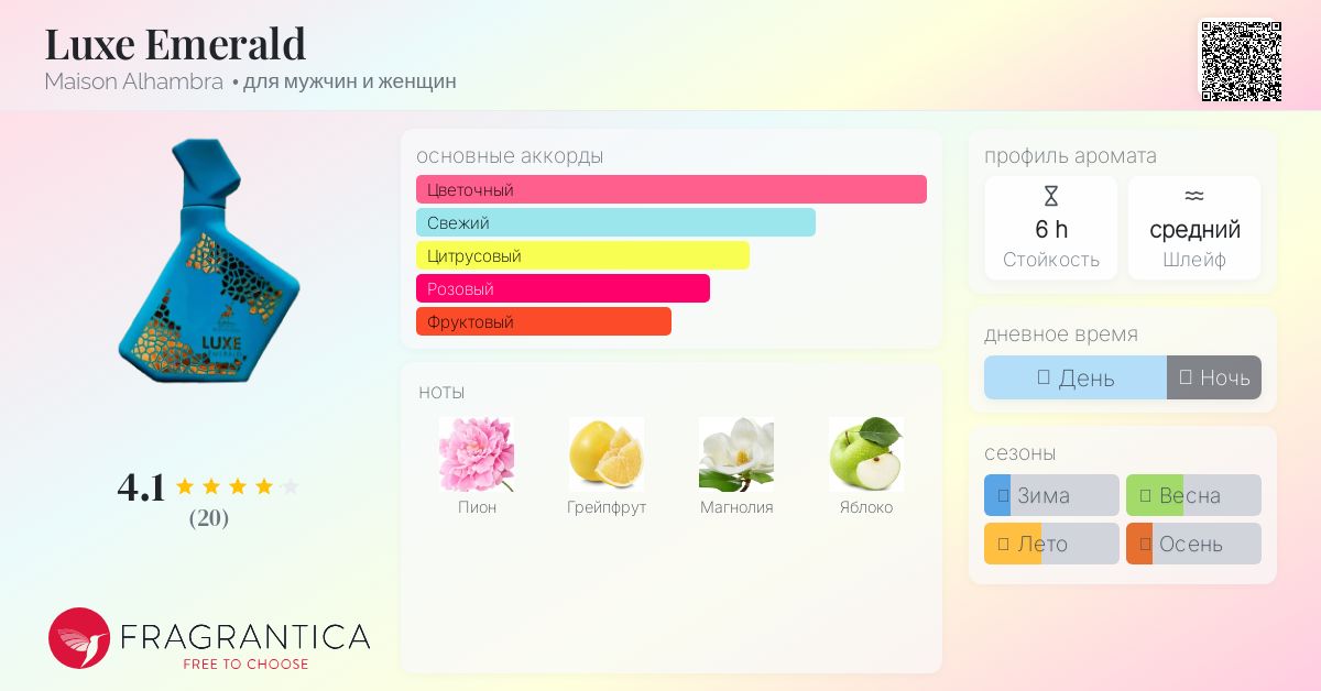 Luxe Emerald Maison Alhambra аромат — новый аромат для мужчин и