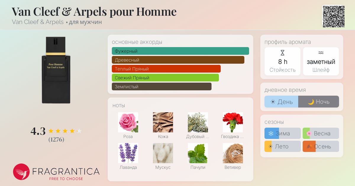 Van Cleef & Arpels pour Homme Van Cleef & Arpels одеколон — аромат