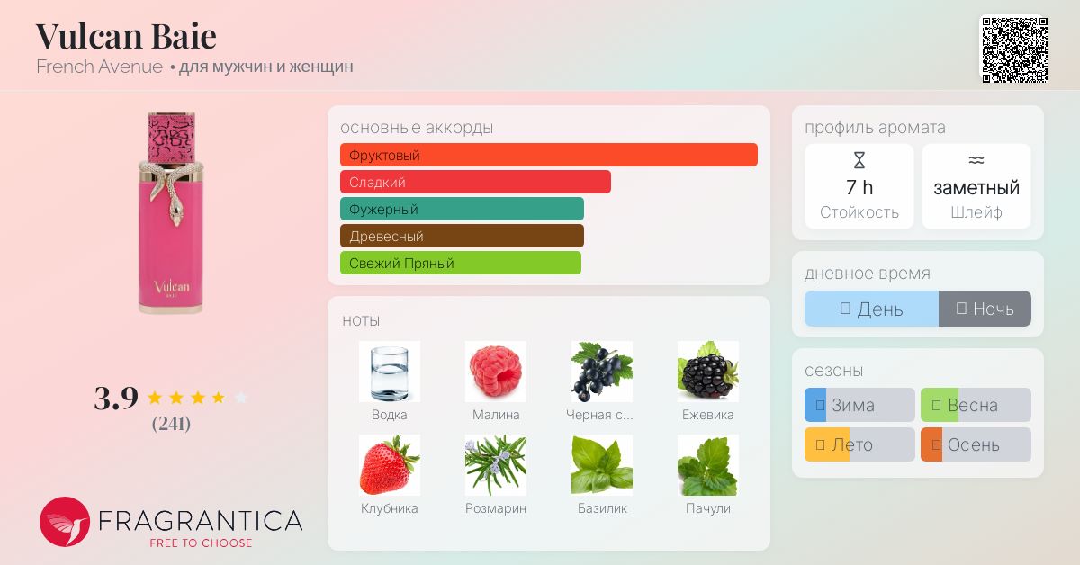 Vulcan Baie French Avenue аромат — новый аромат для мужчин и