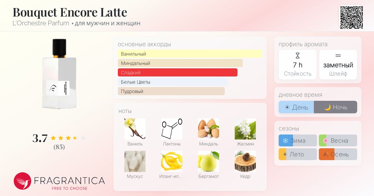 Bouquet Encore Latte L'Orchestre Parfum аромат — новый аромат для