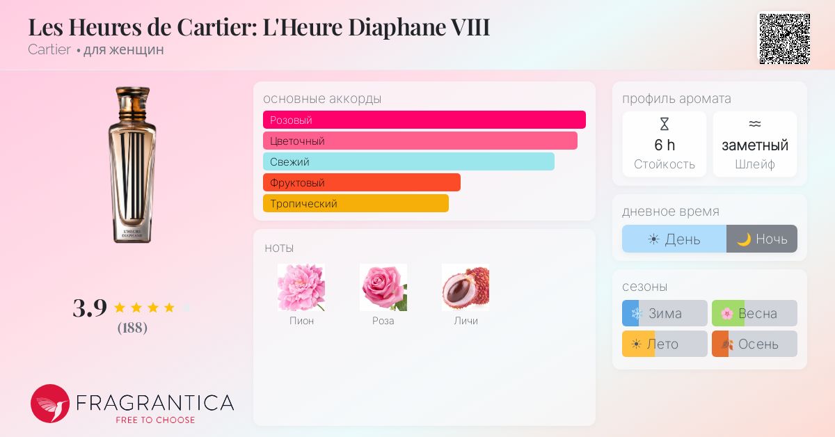 Les Heures de Cartier: L'Heure Diaphane VIII Cartier аромат
