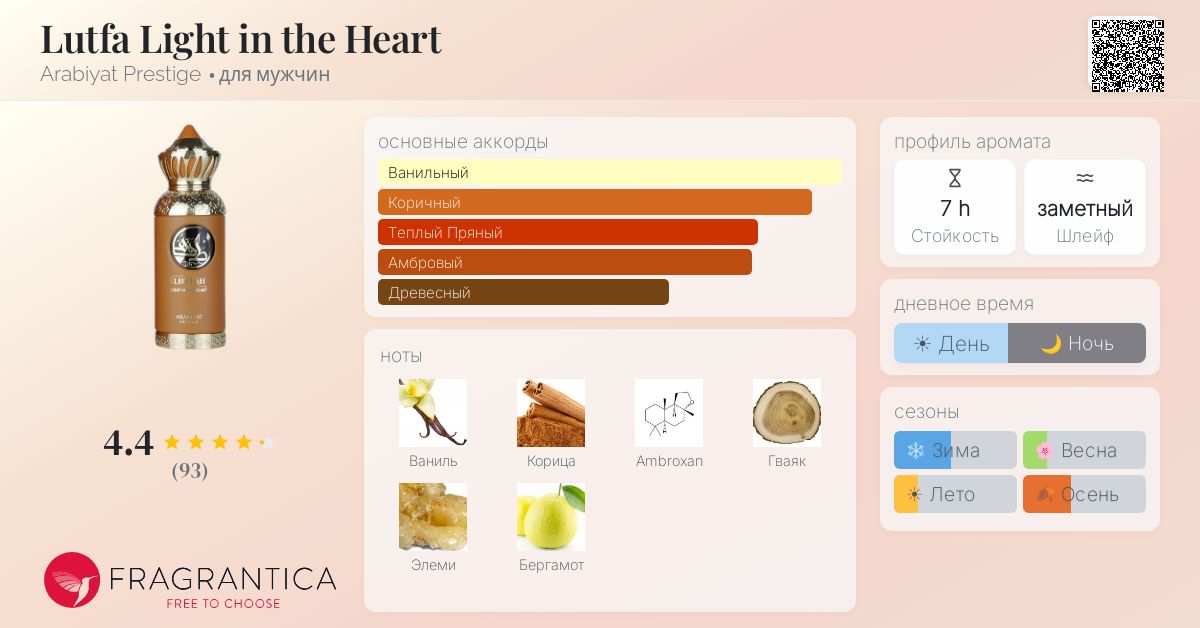 Lutfa Light in the Heart Arabiyat Prestige одеколон — новый аромат