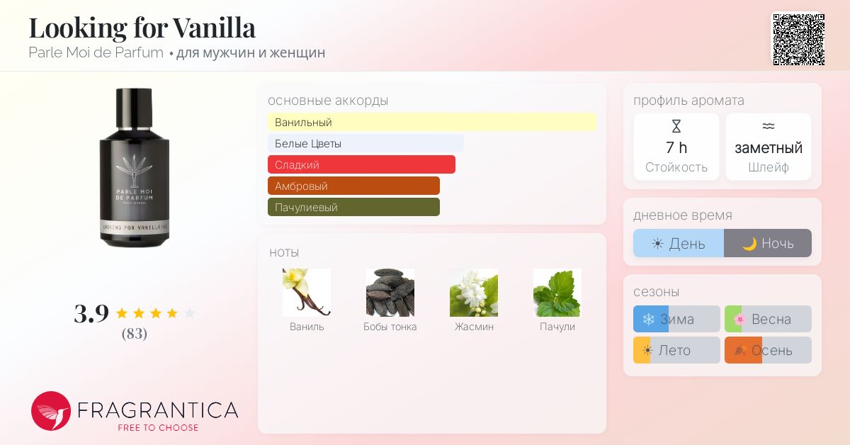 Looking for Vanilla Parle Moi de Parfum аромат — новый аромат для