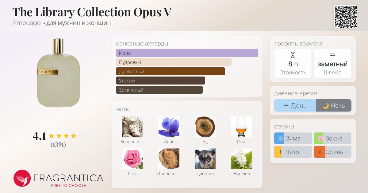 The Library Collection Opus V Amouage аромат — аромат для мужчин и