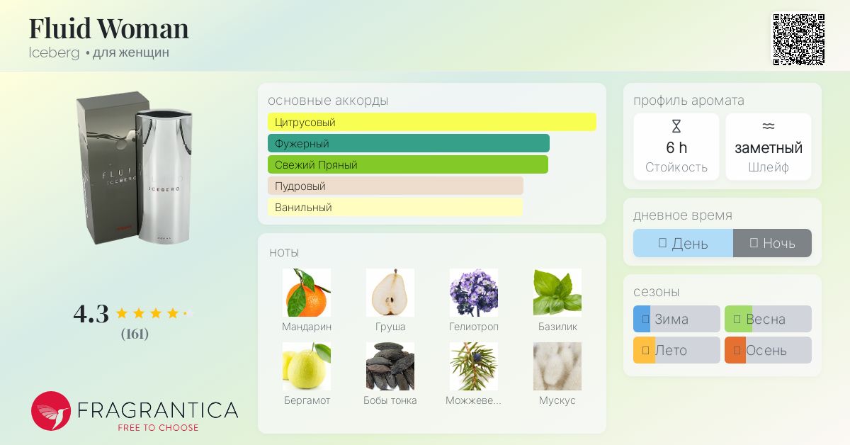 Fluid Woman Iceberg аромат — аромат для женщин 2000