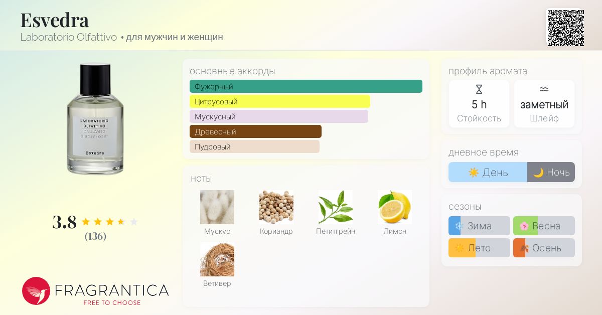LABORATORIO OLFATTIVO　Esvedra Esvedra - Laboratorio Olfattivo