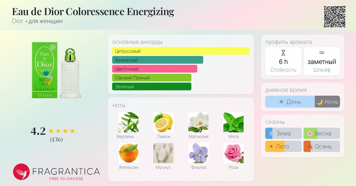 Eau de Dior Coloressence Energizing Dior аромат — аромат для