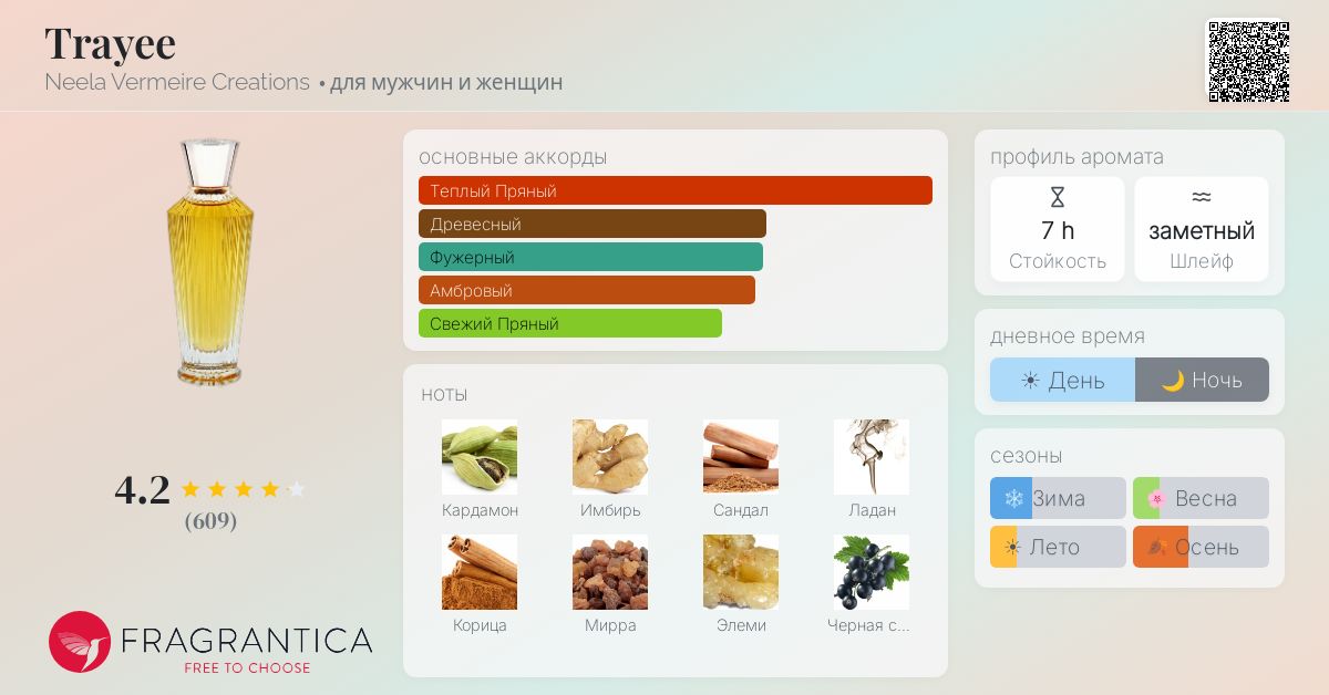 Trayee Neela Vermeire Creations аромат — аромат для мужчин и