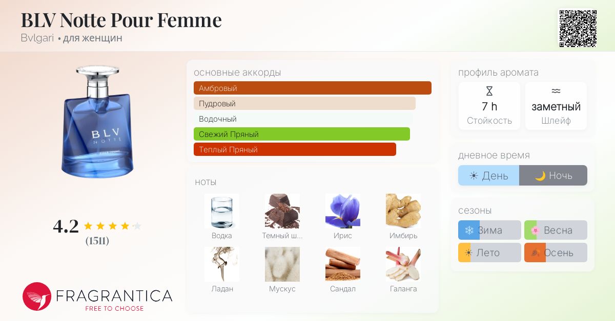 BLV Notte Pour Femme Bvlgari аромат — аромат для женщин 2004