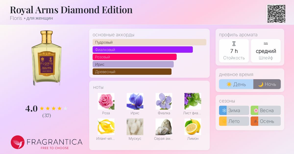 Nước Hoa Kenzo Kenzo Amour Qiymeti Bracken