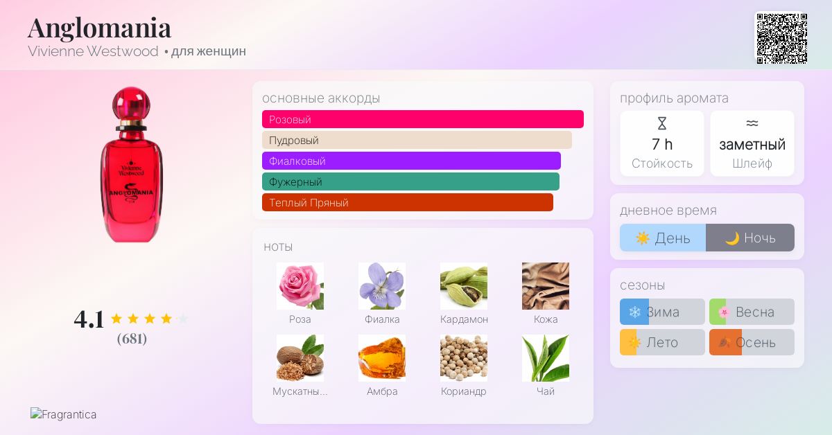 Anglomania Vivienne Westwood аромат — аромат для женщин 2005