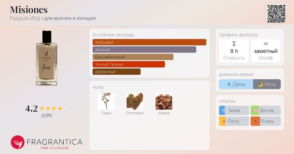 Misiones Fueguia 1833 аромат — аромат для мужчин и женщин 2010