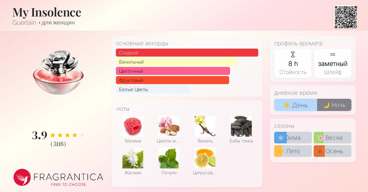 My Insolence Guerlain аромат — аромат для женщин 2007