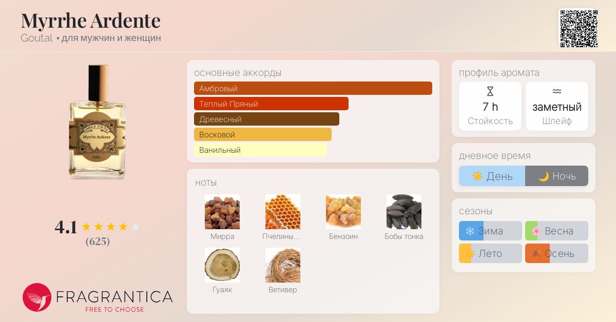 Myrrhe Ardente Goutal аромат — аромат для мужчин и женщин 2007