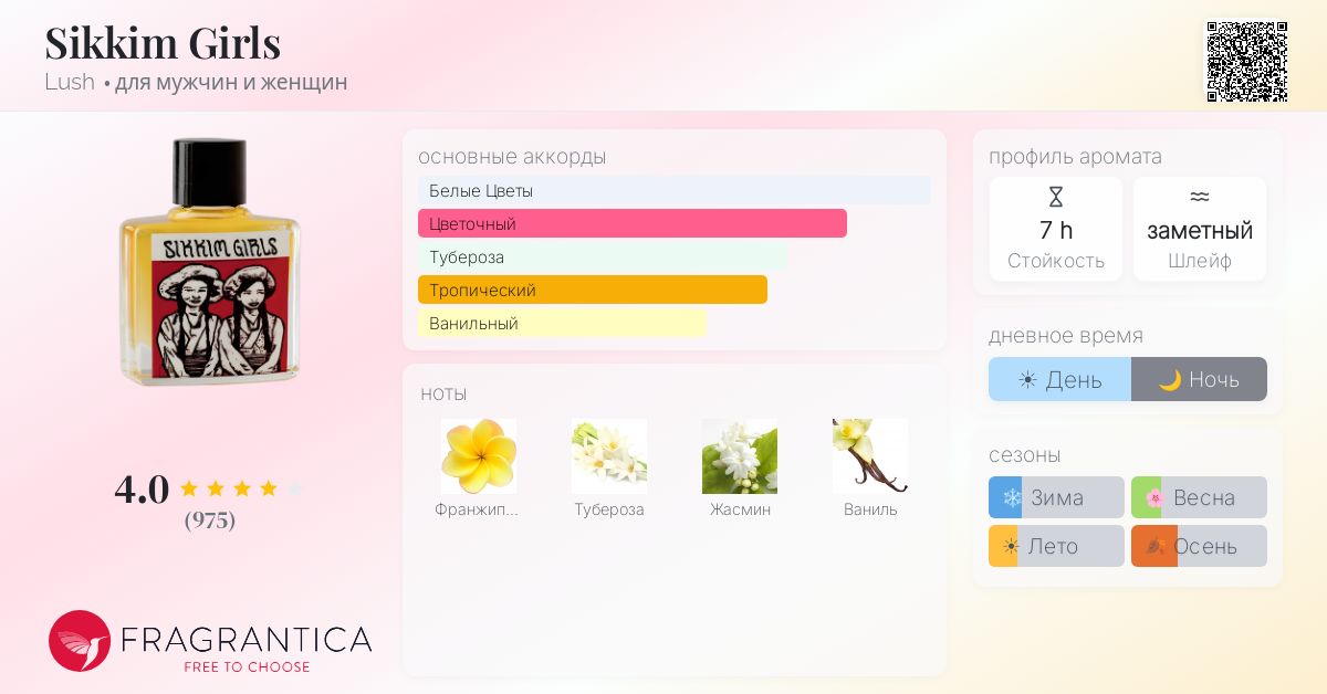 Sikkim Girls Lush аромат — аромат для мужчин и женщин 2013