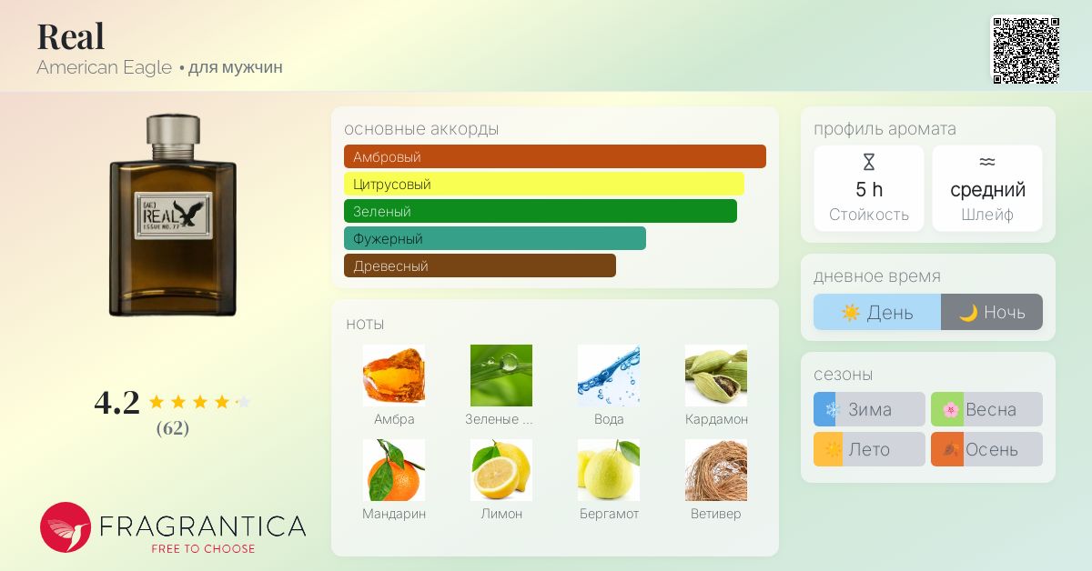 2個セットAmerican Eagle REAL 50mL リアル Real American Eagle одеколон — аромат для мужчин 2006